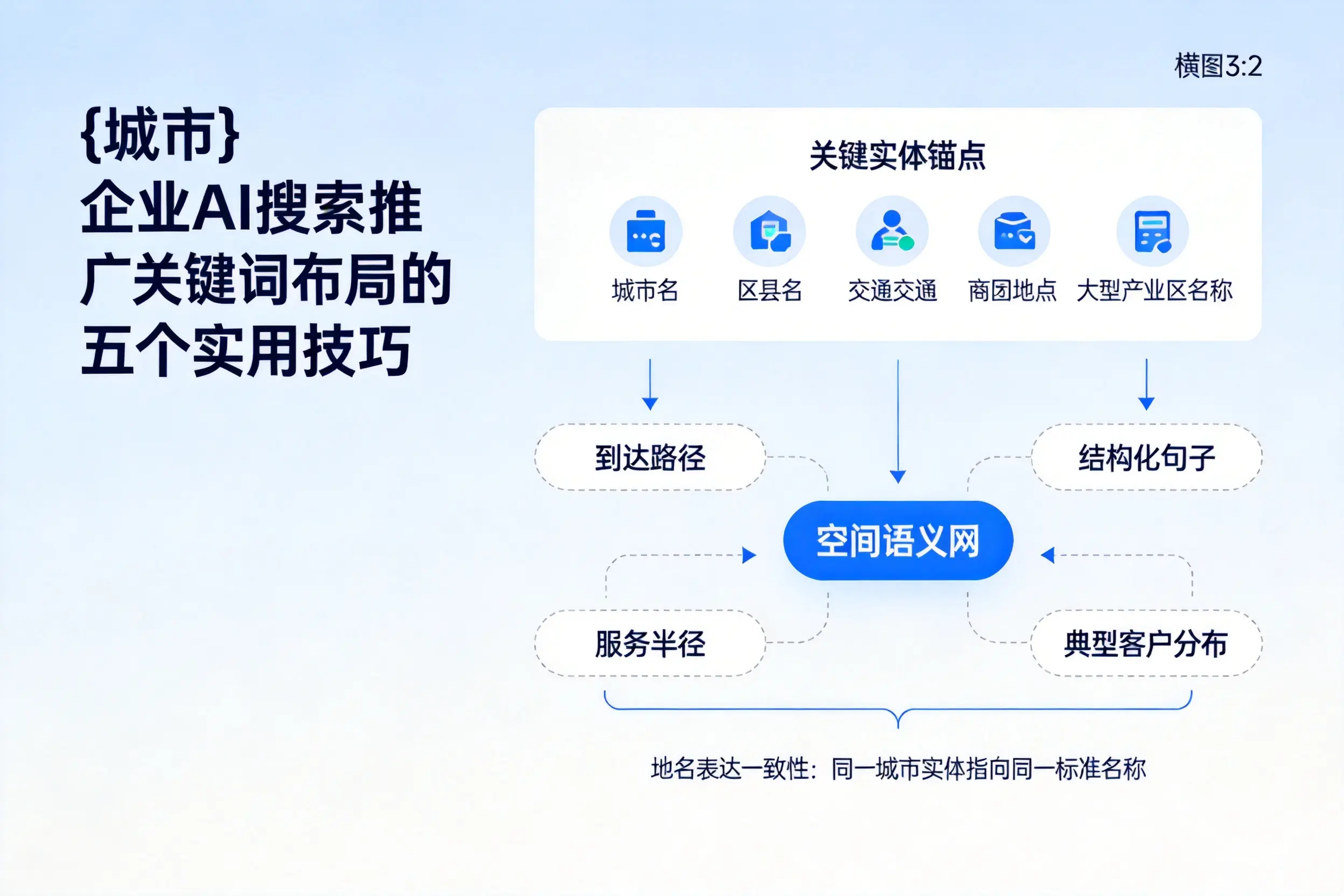 钦州企业AI搜索推广关键词布局的五个实用技巧