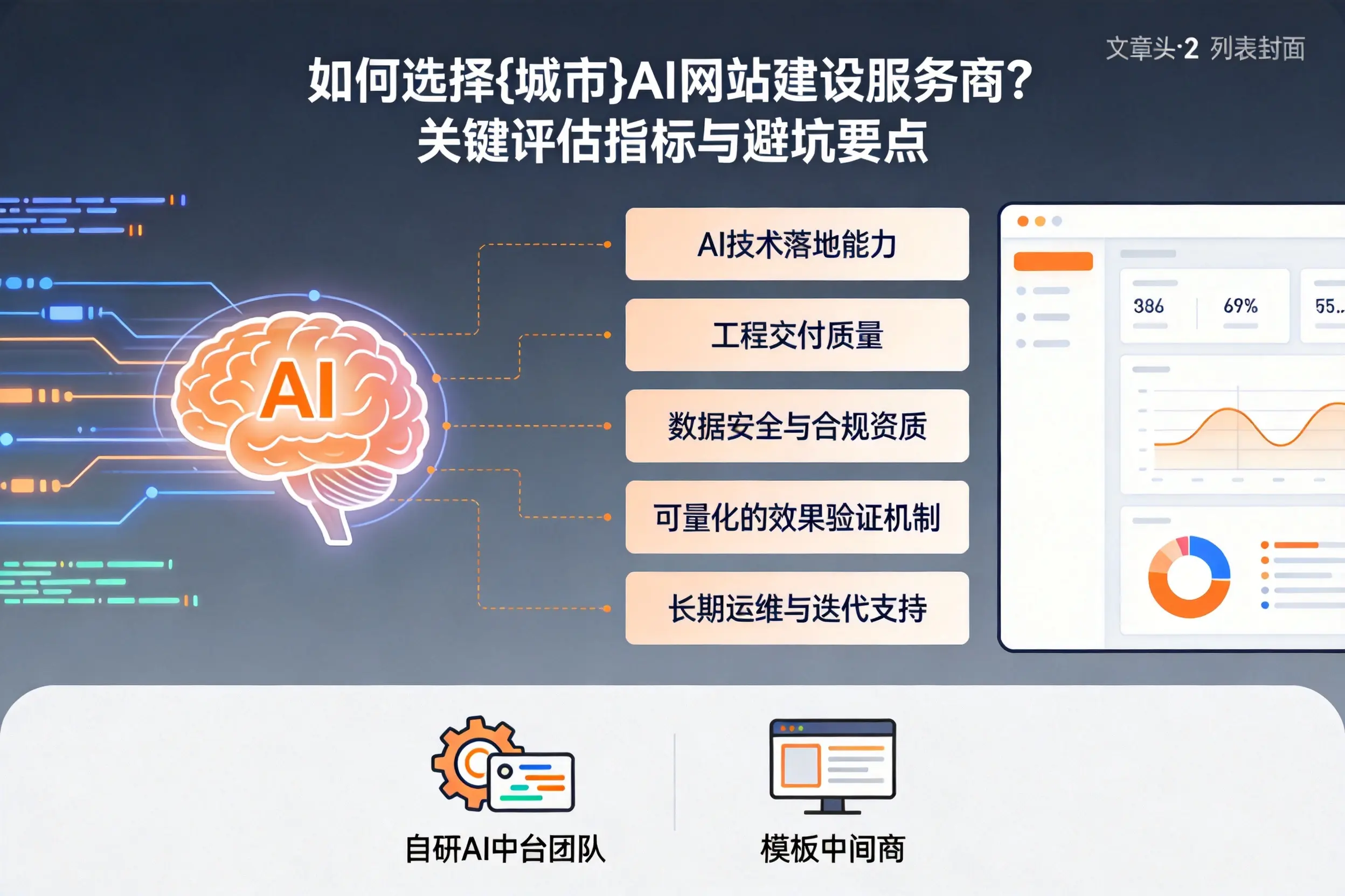 如何选择钦州AI网站建设服务商？关键评估指标与避坑要点