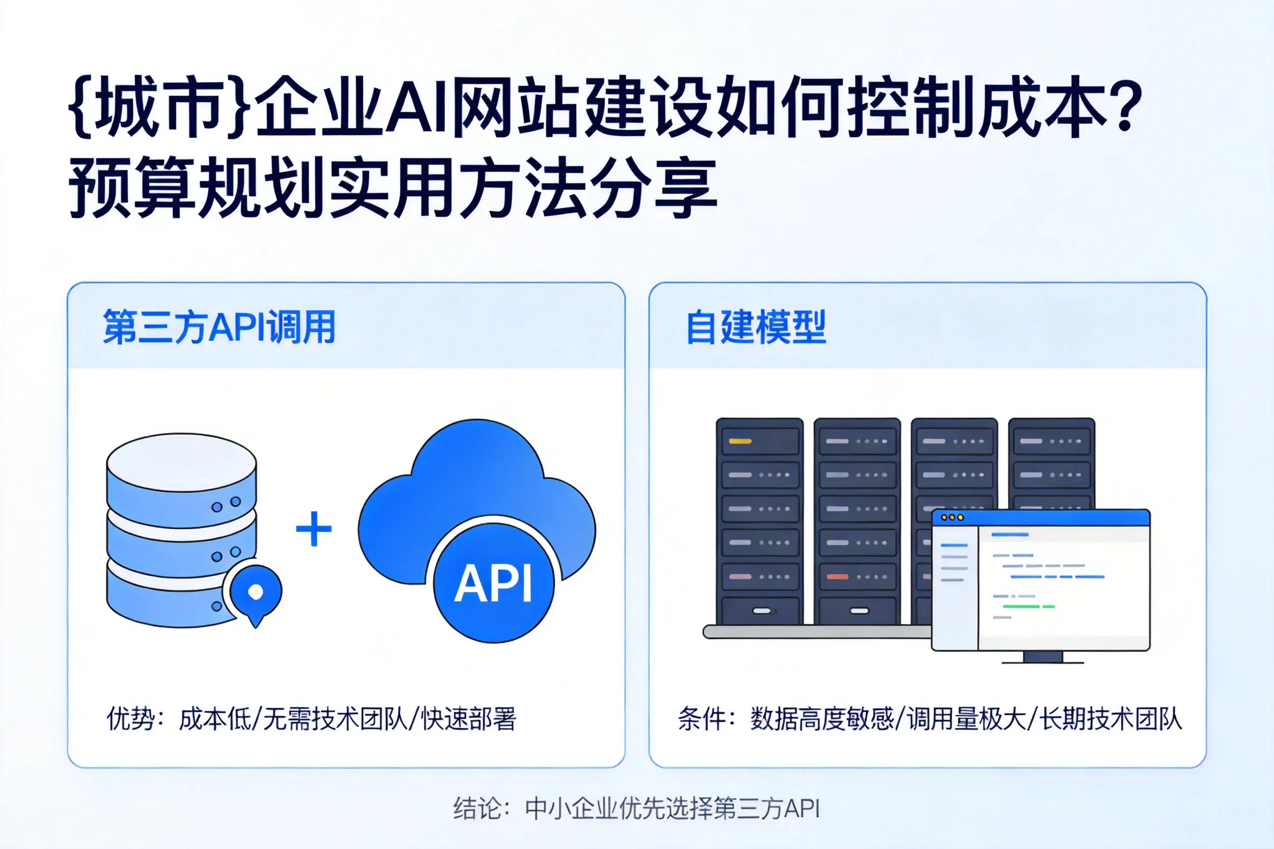 钦州企业AI网站建设如何控制成本?预算规划实用方法分享
