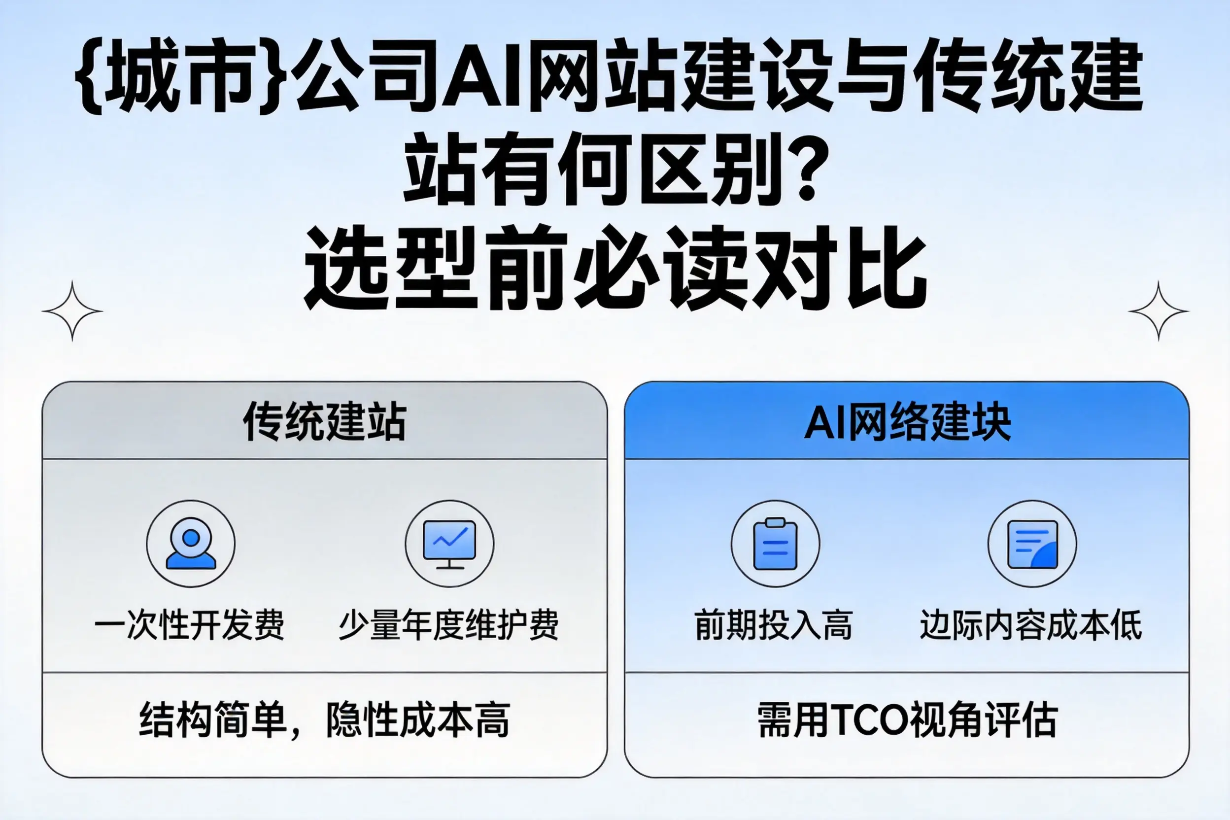 钦州公司AI网站建设与传统建站有何区别?选型前必读对比