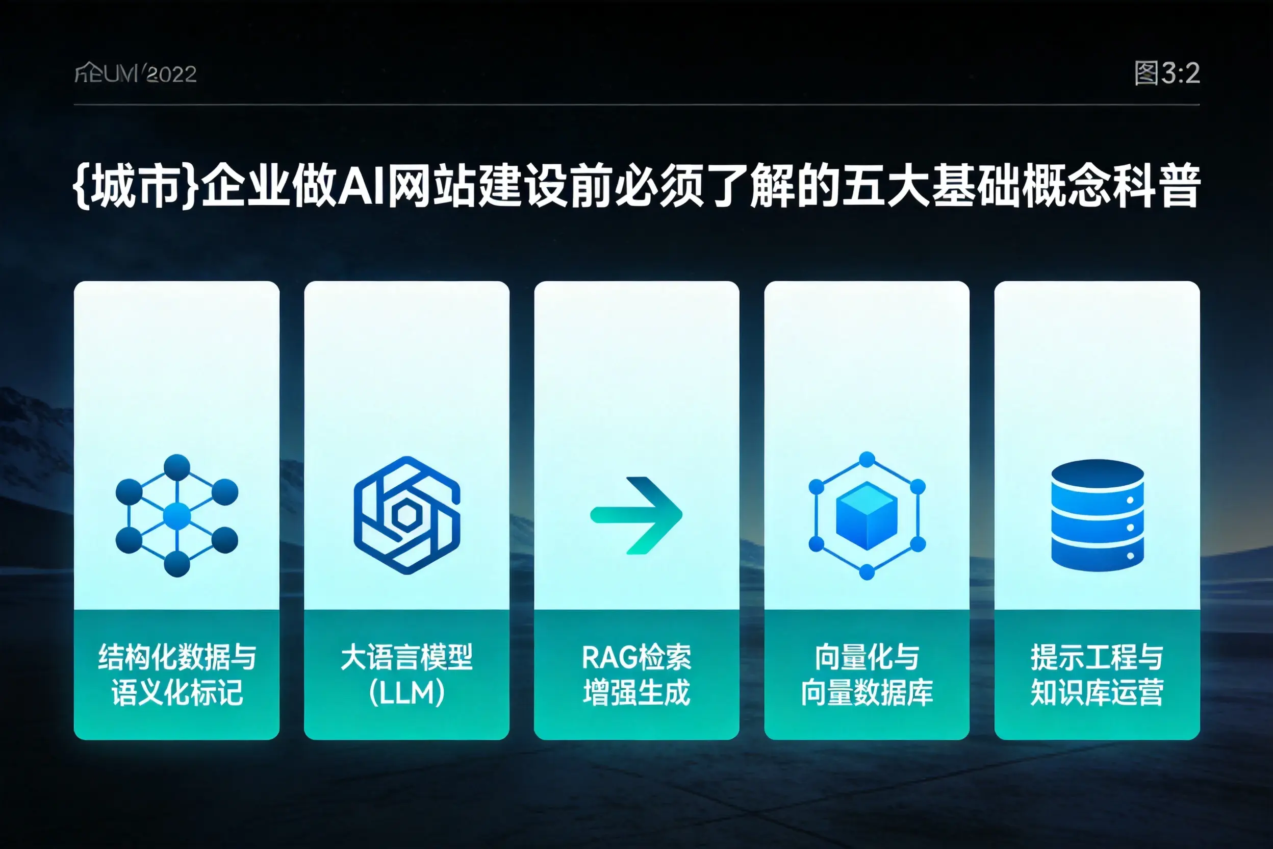 钦州企业做AI网站建设前必须了解的五大基础概念科普