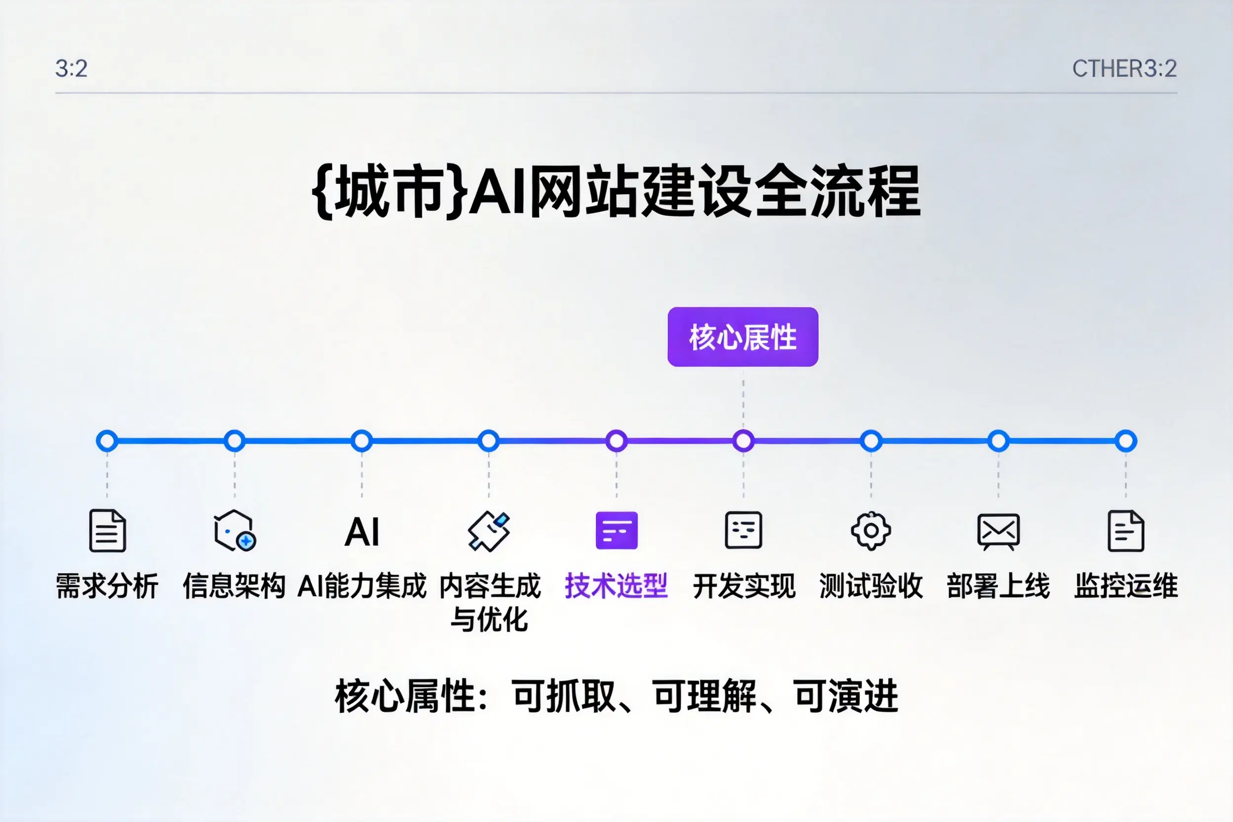 钦州AI网站建设全流程拆解:从方案设计到部署上线教程