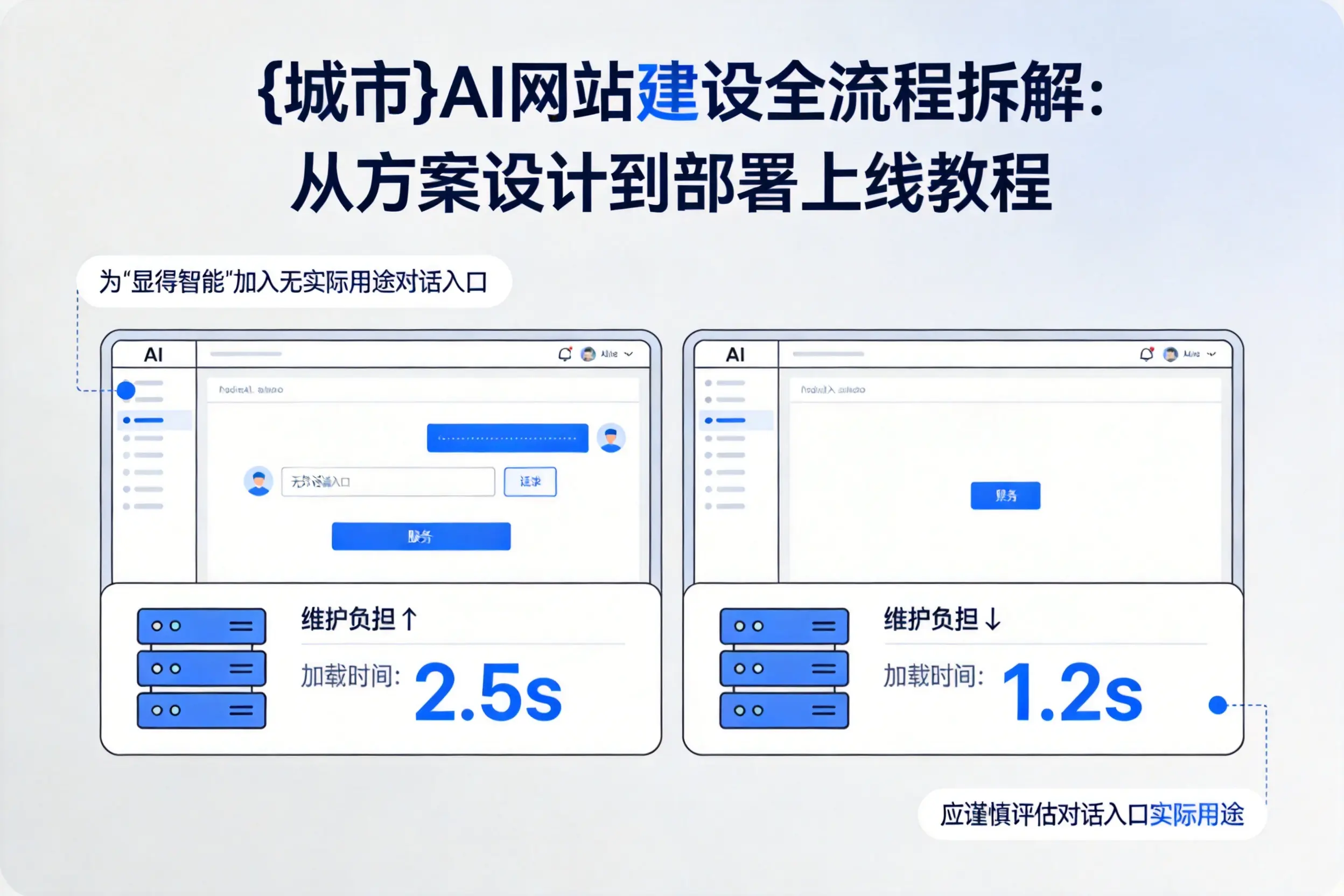 钦州AI网站建设全流程拆解:从方案设计到部署上线教程