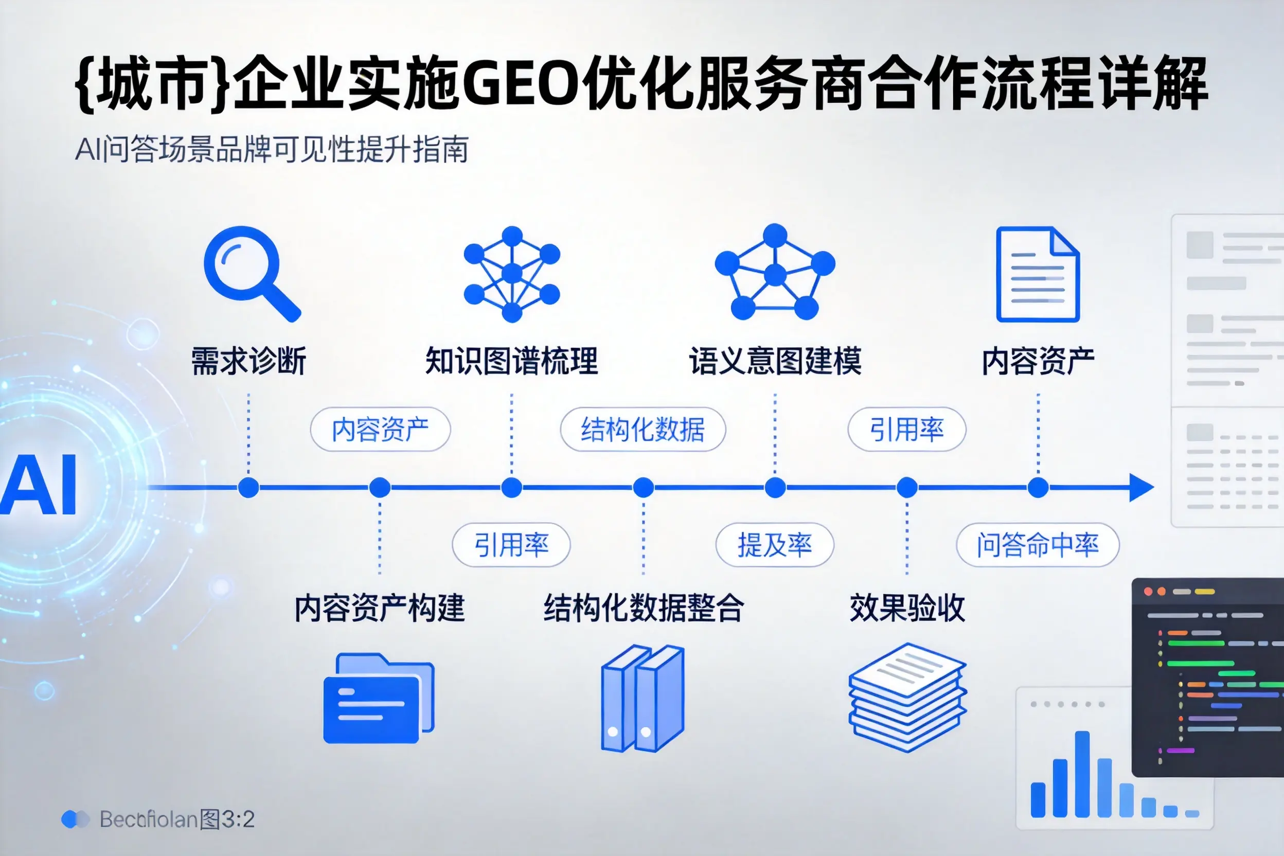 钦州企业实施GEO优化服务商合作流程详解