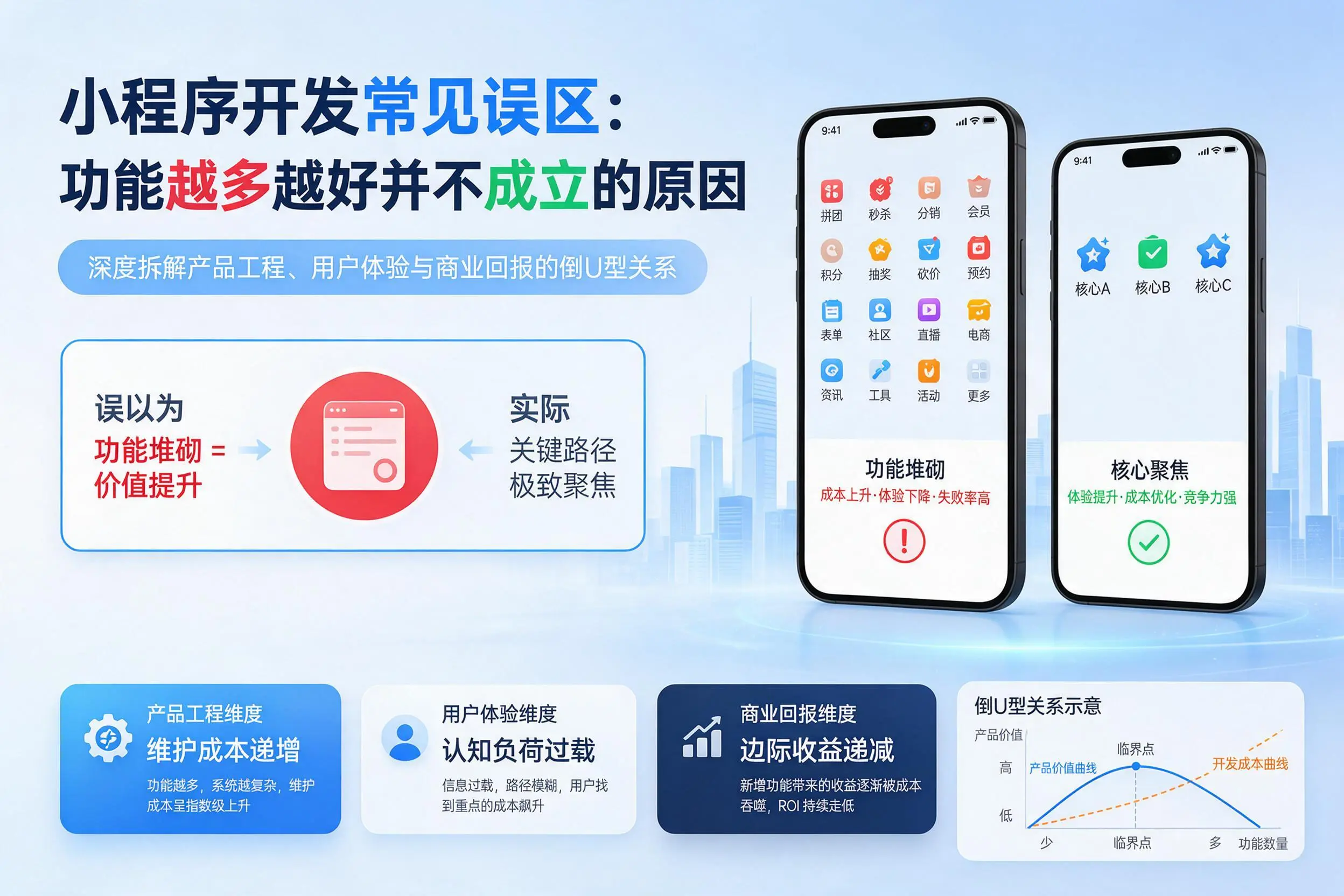 钦州小程序开发常见误区：功能越多越好并不成立的原因