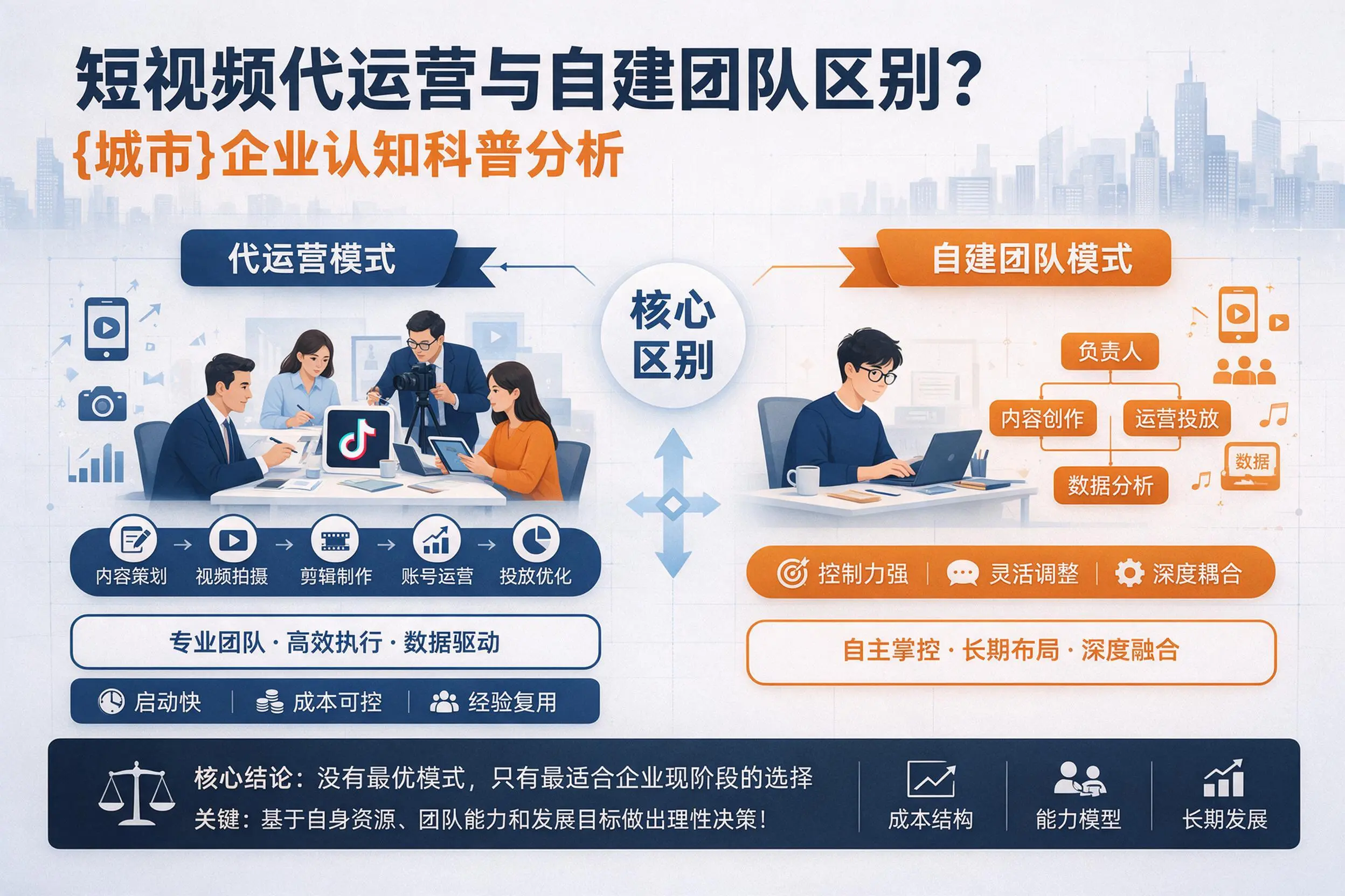 短视频代运营与自建团队区别？钦州企业认知科普分析