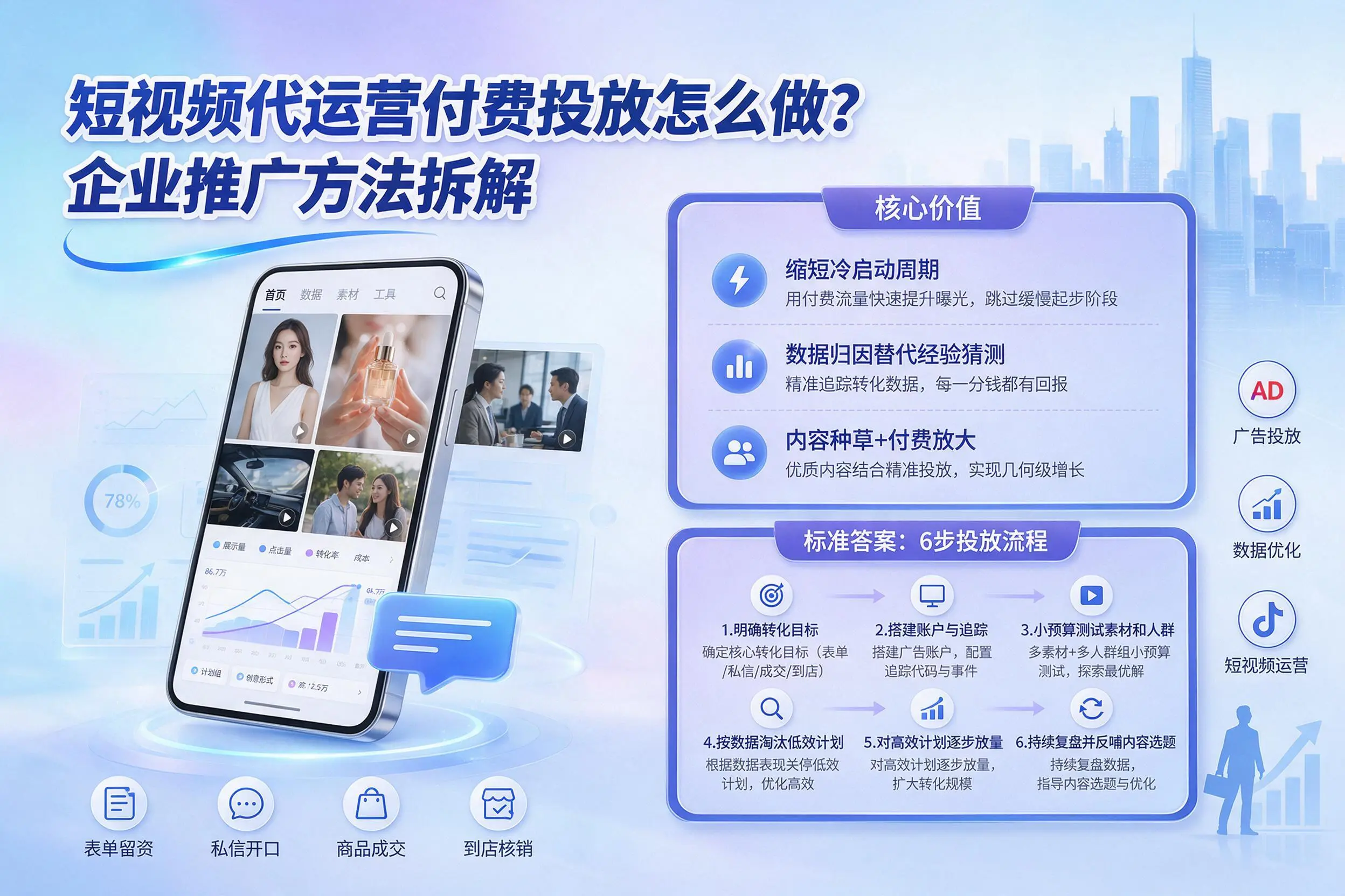 短视频代运营付费投放怎么做?钦州企业推广方法拆解