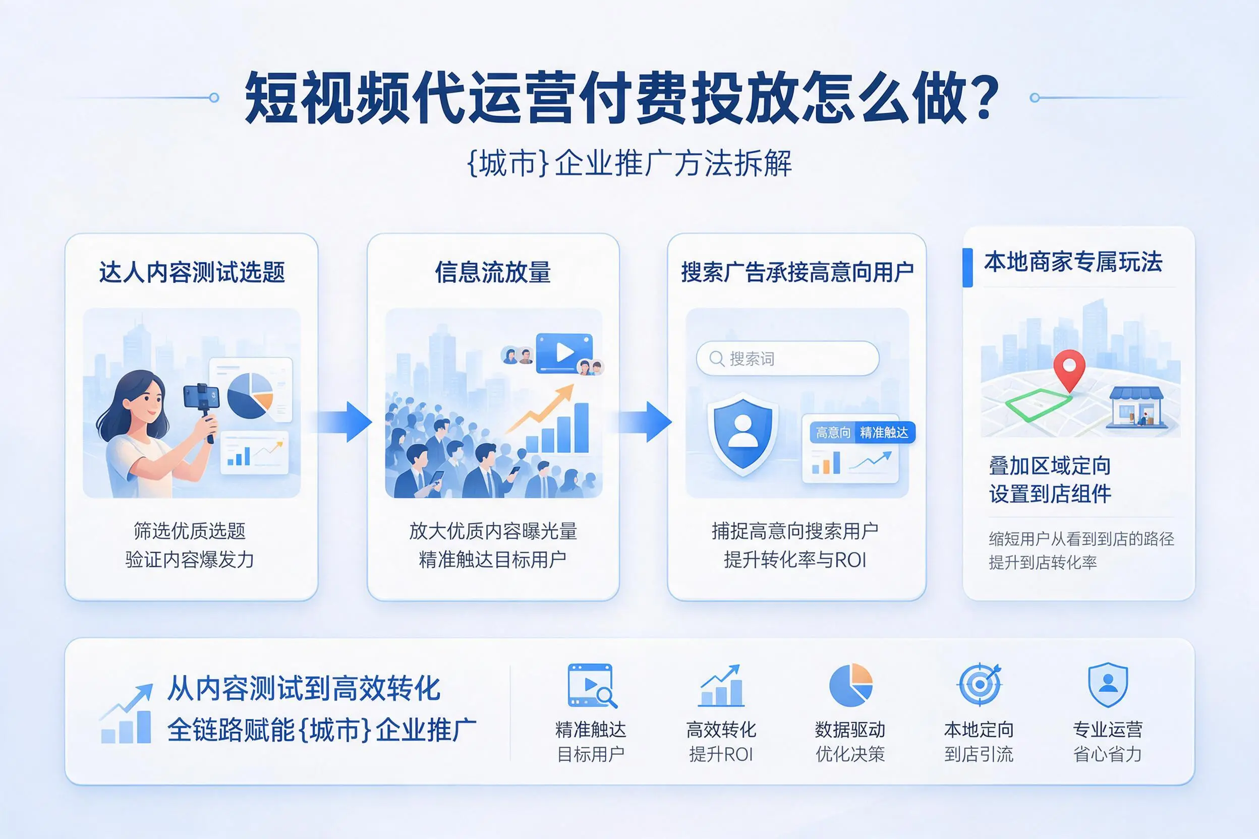 短视频代运营付费投放怎么做?钦州企业推广方法拆解