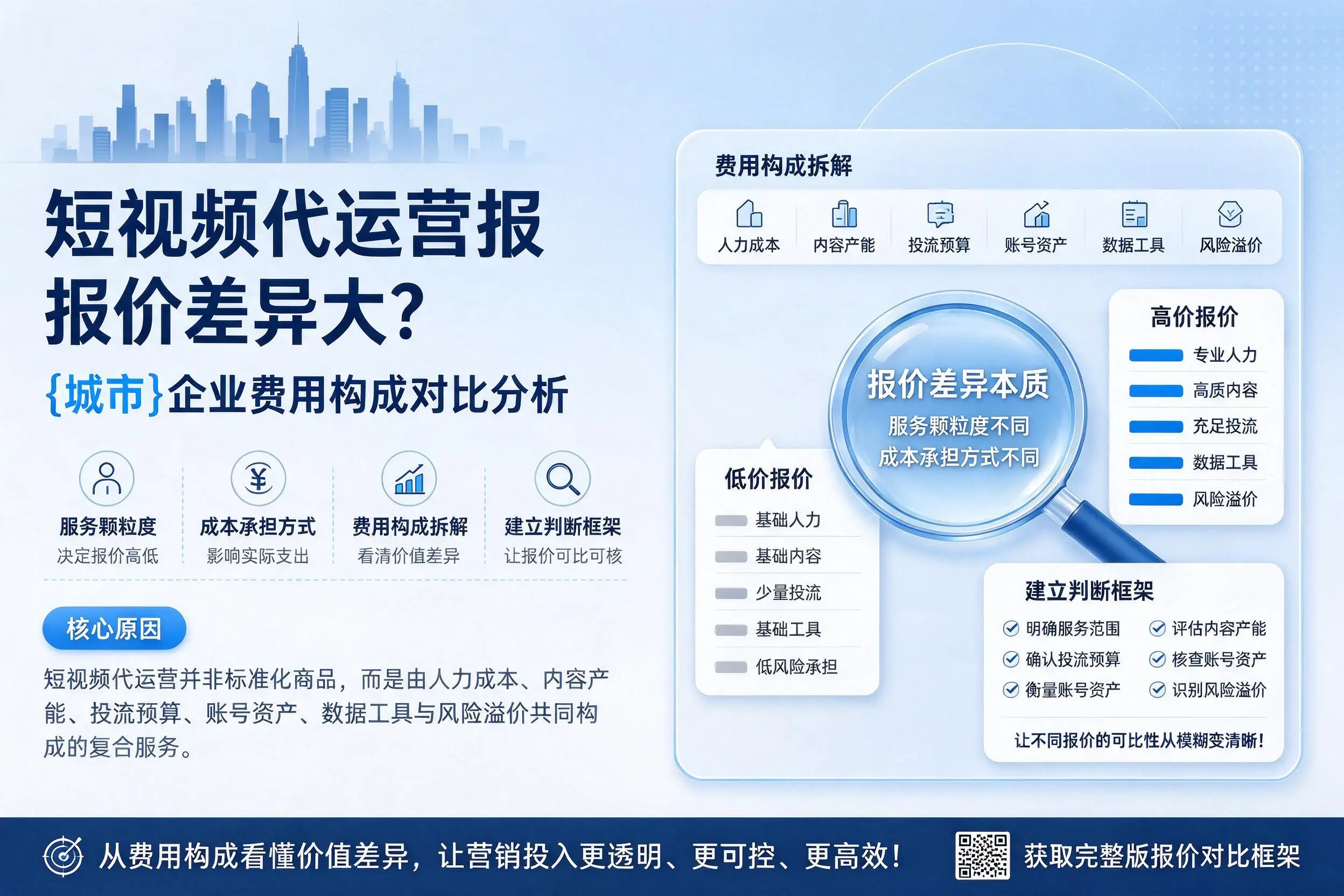 短视频代运营报价差异大？钦州企业费用构成对比分析