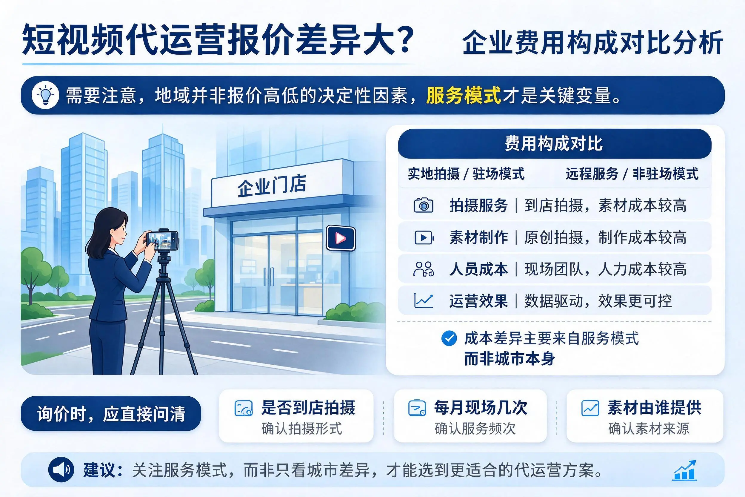 短视频代运营报价差异大？钦州企业费用构成对比分析