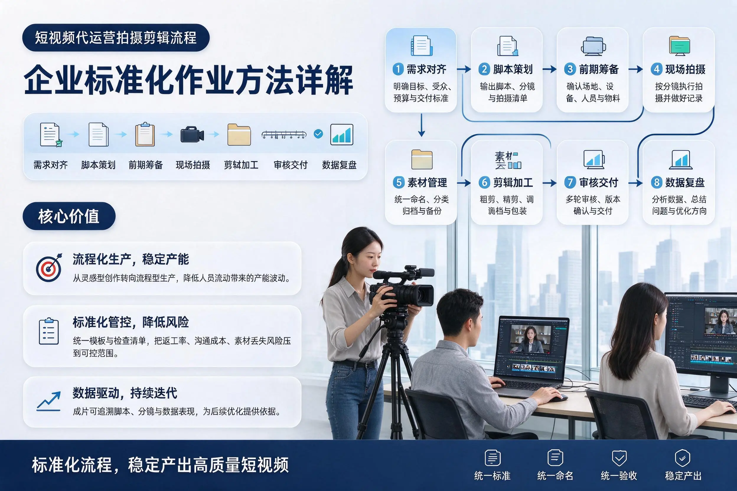 短视频代运营拍摄剪辑流程:钦州企业标准化作业方法详解