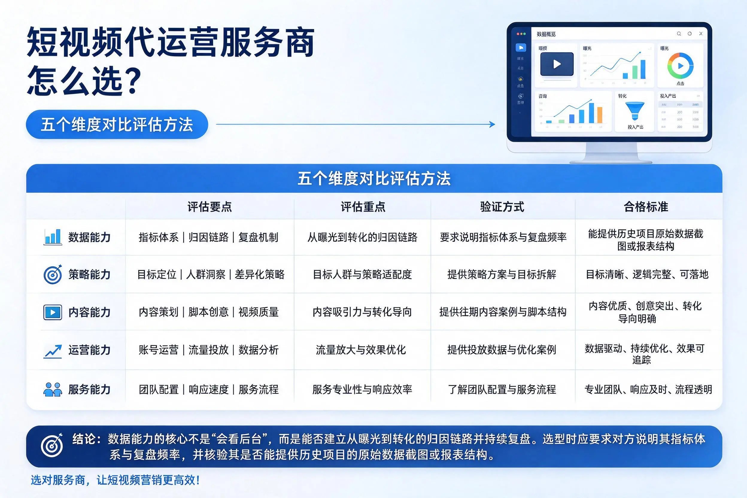 钦州短视频代运营服务商怎么选?五个维度对比评估方法