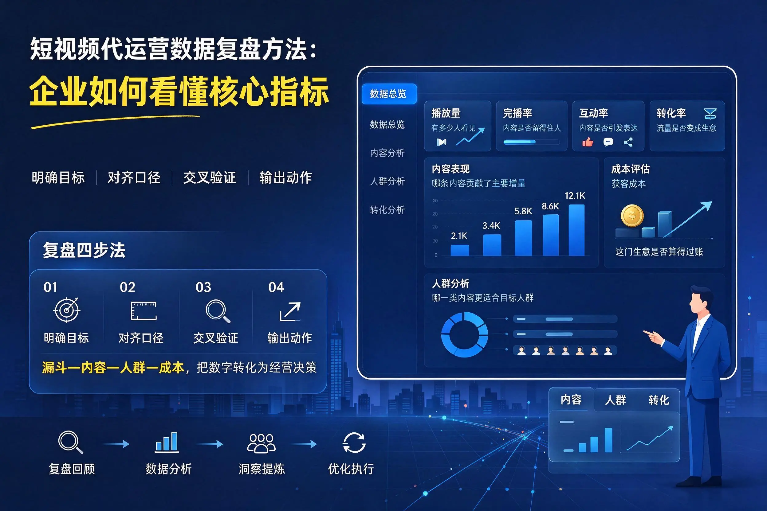 短视频代运营数据复盘方法:钦州企业如何看懂核心指标