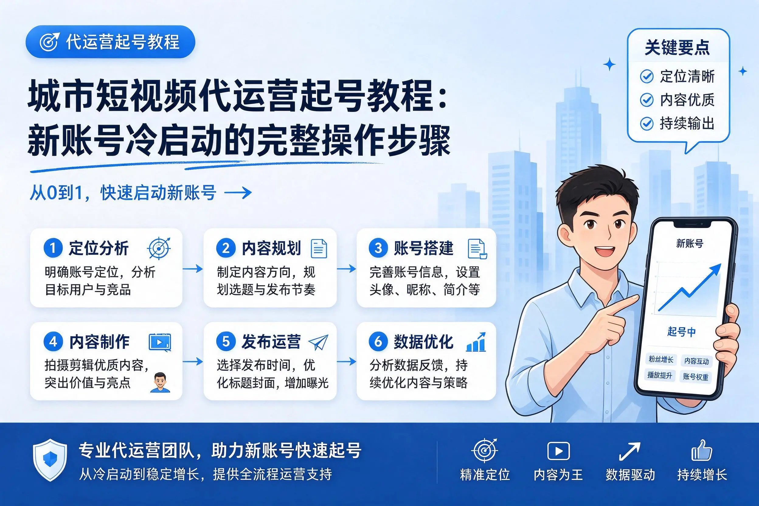 钦州短视频代运营起号教程：新账号冷启动的完整操作步骤