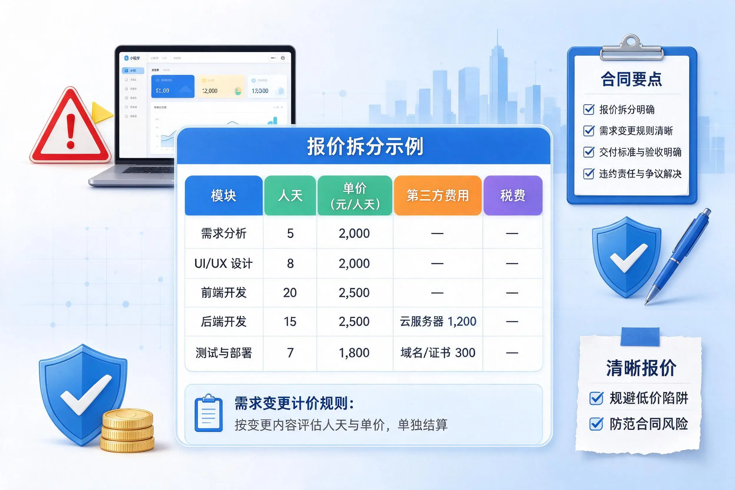 钦州小程序开发避坑指南:低价陷阱与合同风险