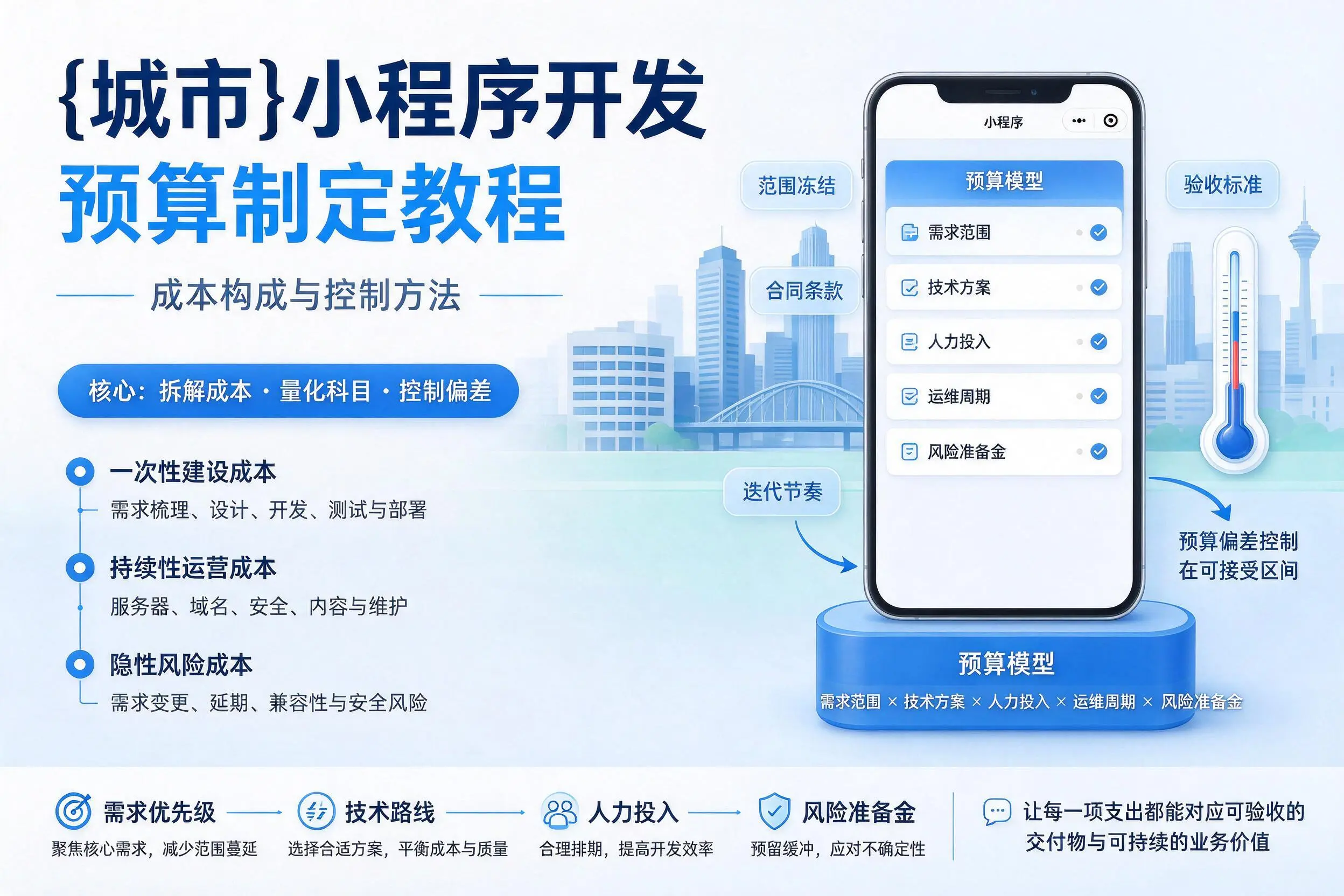 钦州小程序开发预算制定教程:成本构成与控制方法
