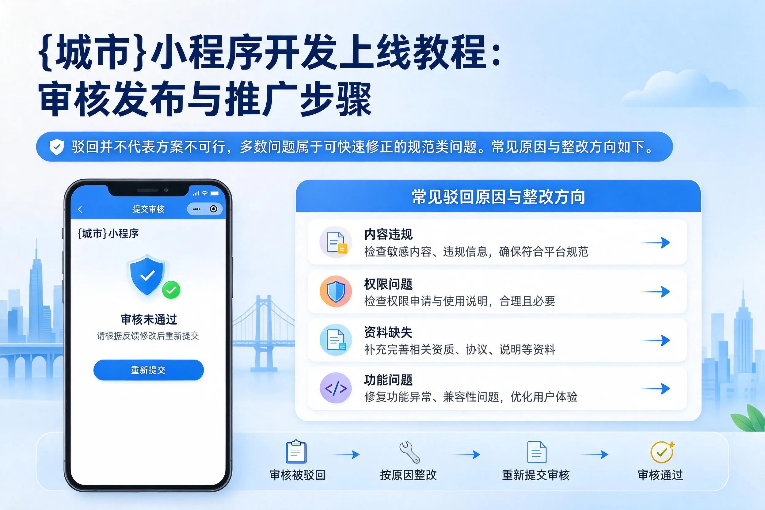 钦州小程序开发上线教程:审核发布与推广步骤