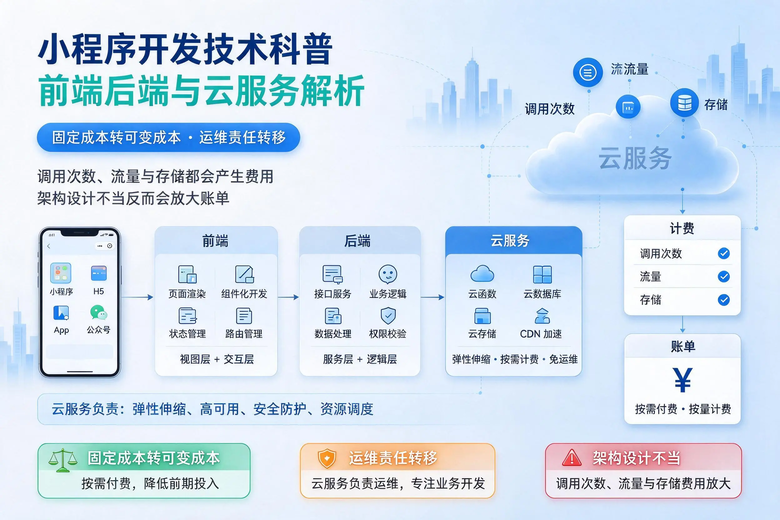 钦州小程序开发技术科普：前端后端与云服务解析