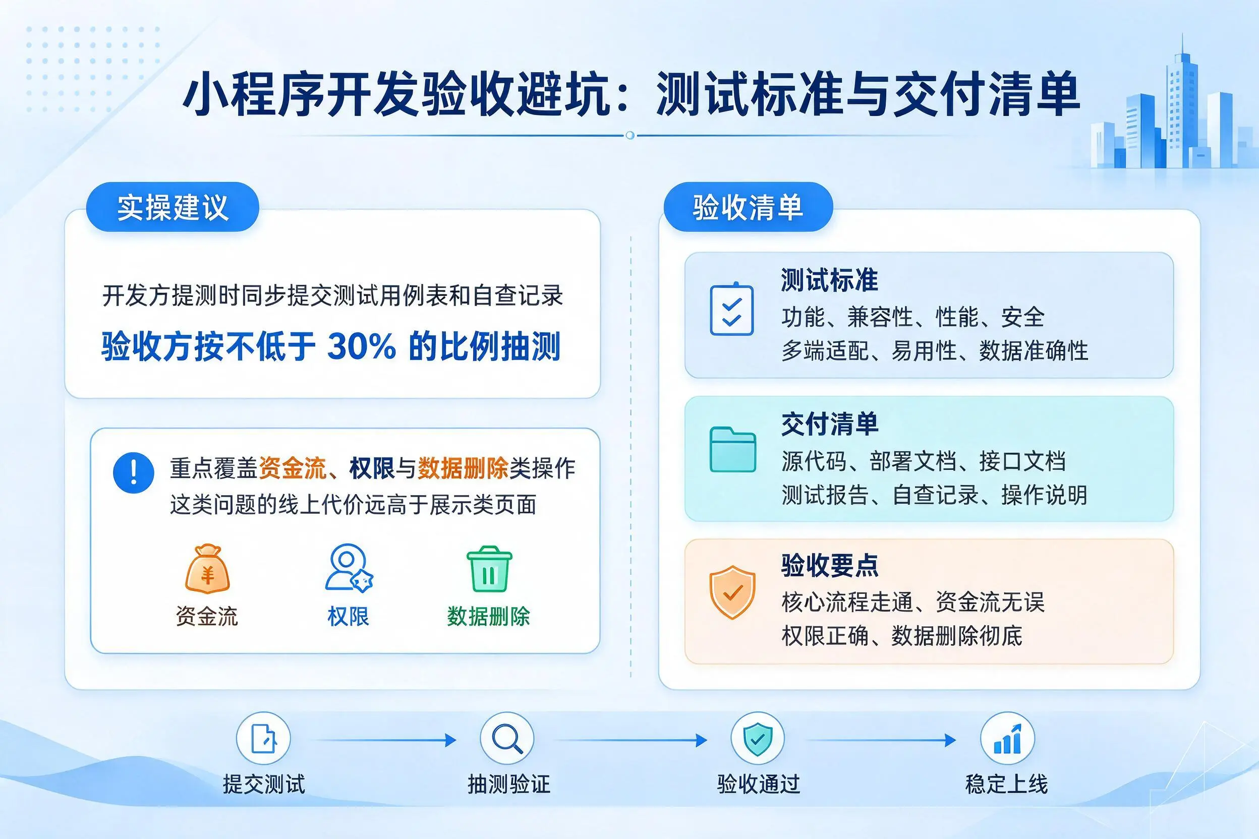 钦州小程序开发验收避坑：测试标准与交付清单