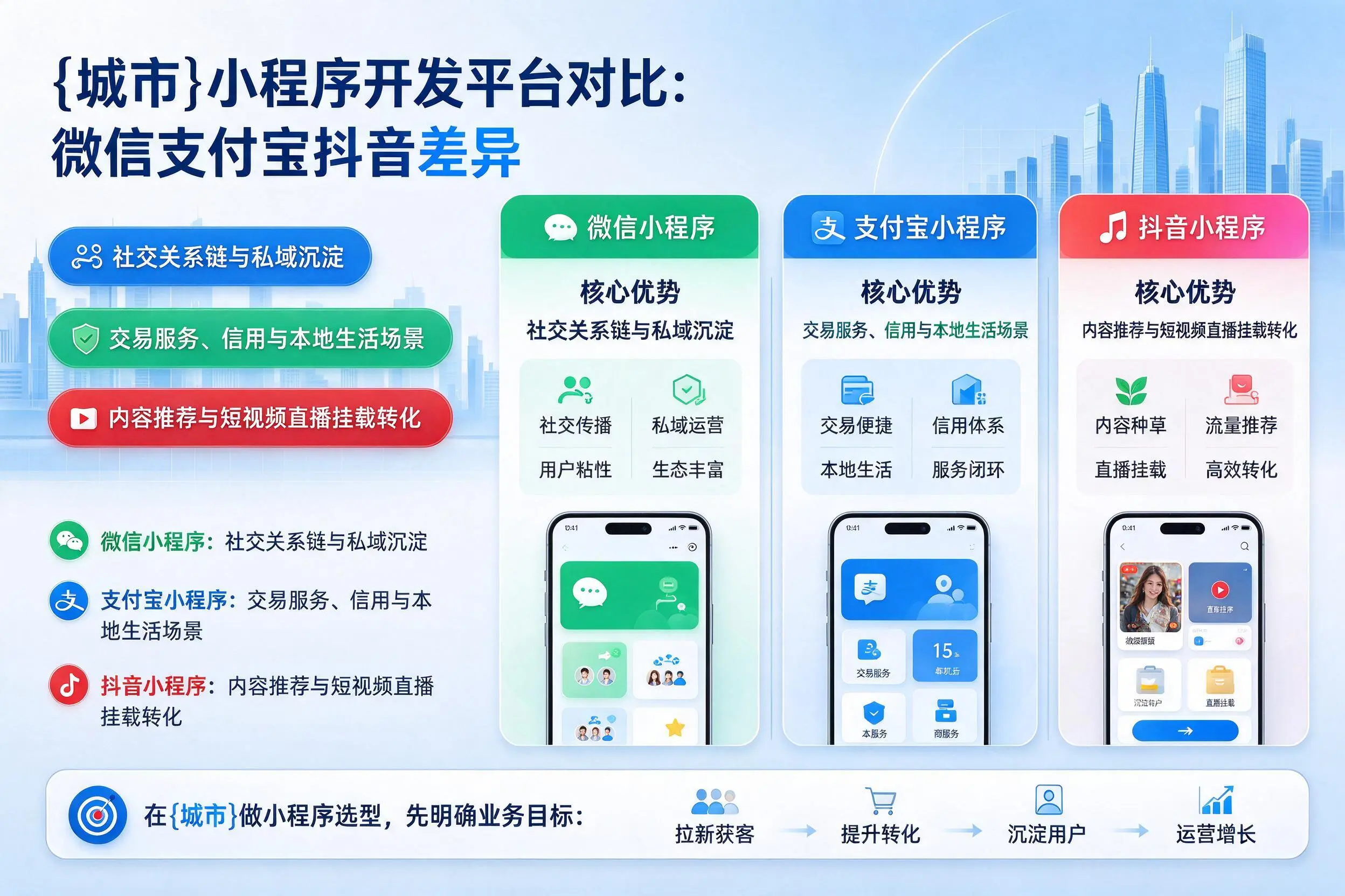 钦州小程序开发平台对比：微信支付宝抖音差异