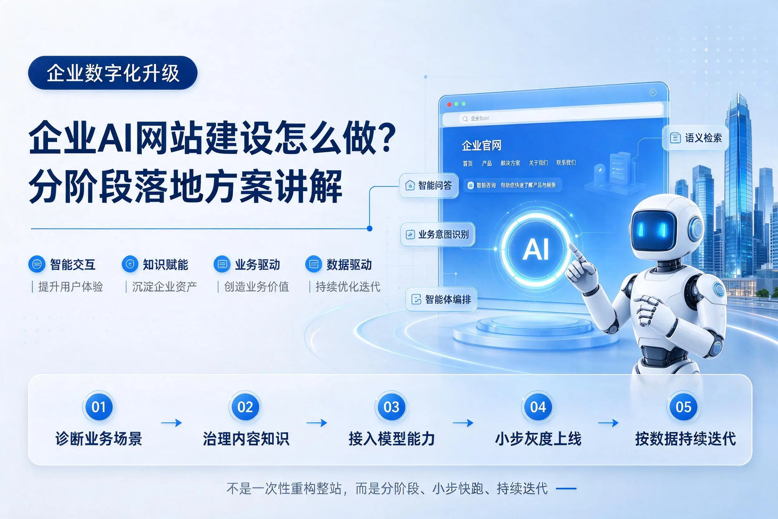 钦州企业AI网站建设怎么做?分阶段落地方案讲解