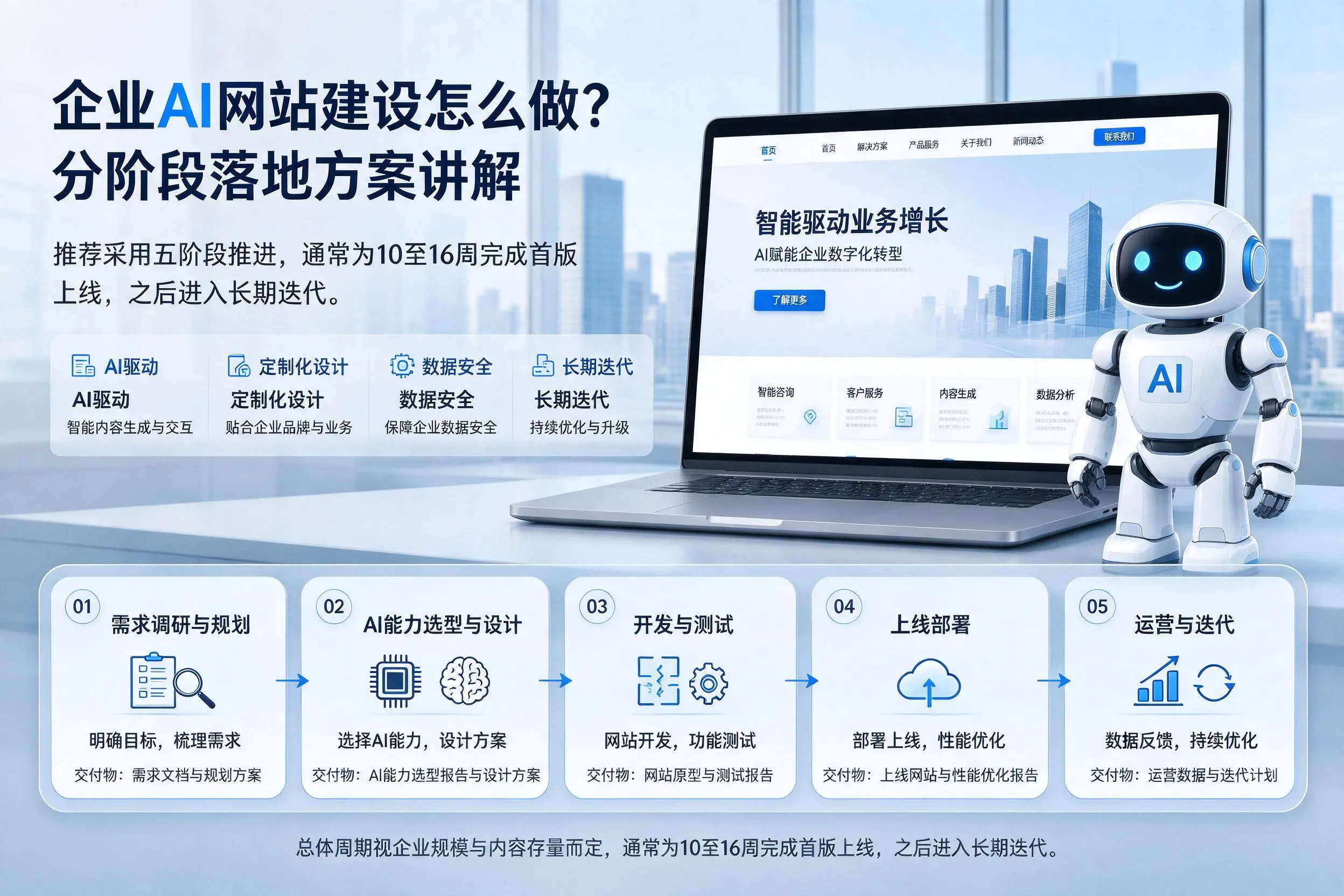 钦州企业AI网站建设怎么做?分阶段落地方案讲解