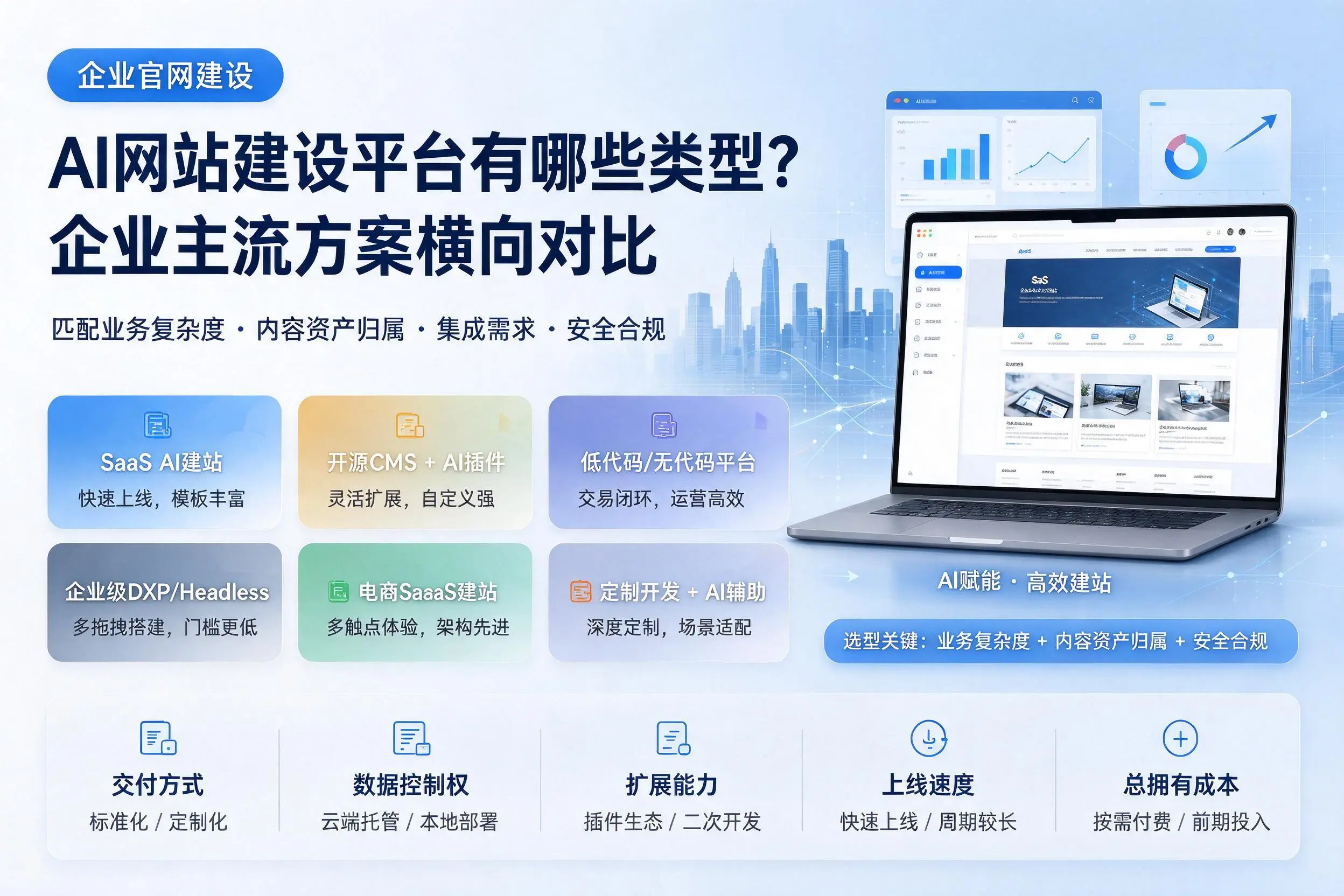 AI网站建设平台有哪些类型?钦州企业主流方案横向对比