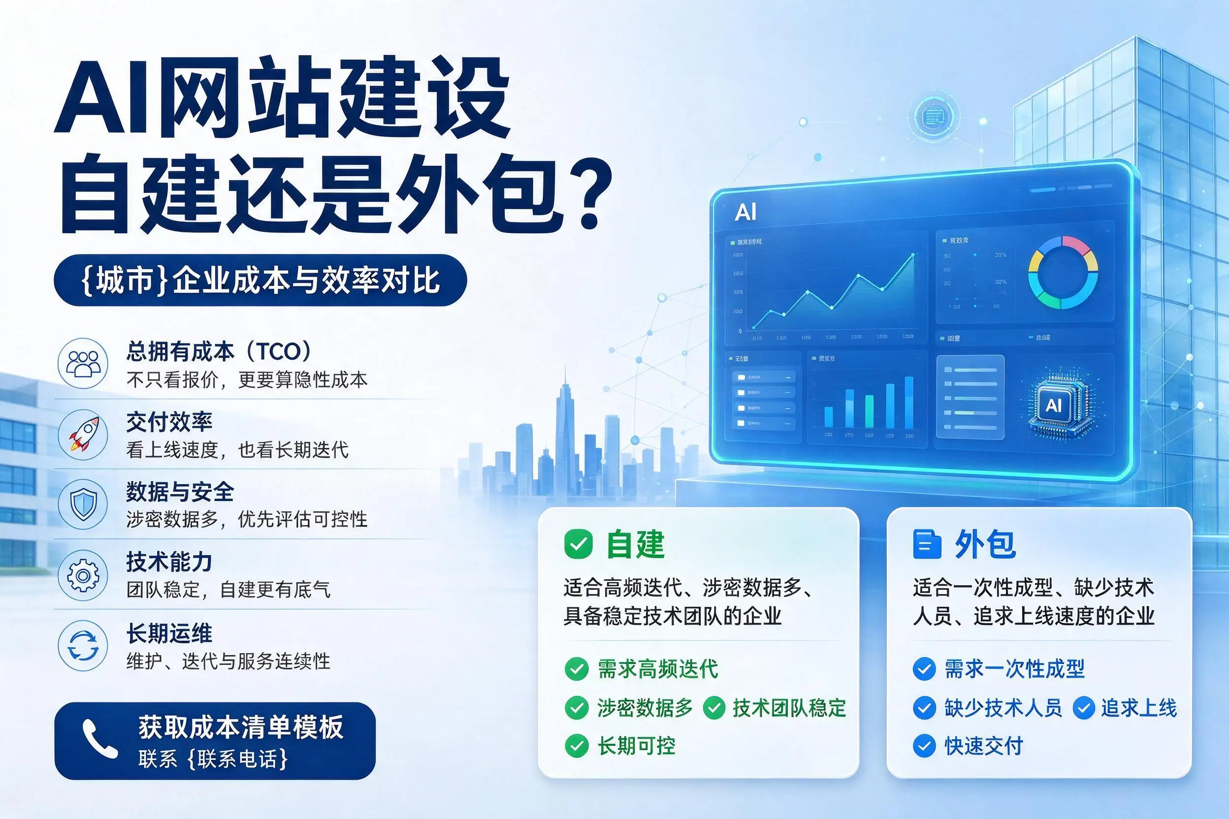 AI网站建设自建还是外包?钦州企业成本与效率对比