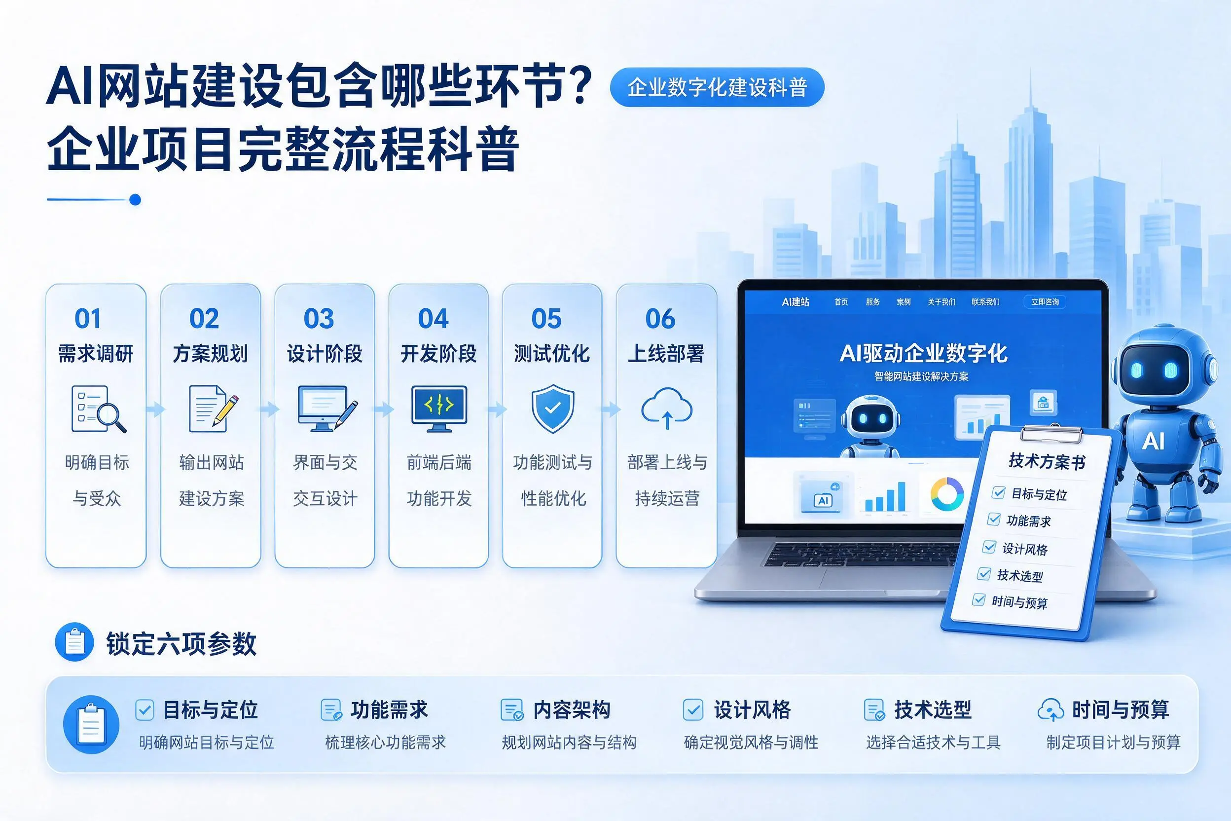 AI网站建设包含哪些环节?钦州企业项目完整流程科普