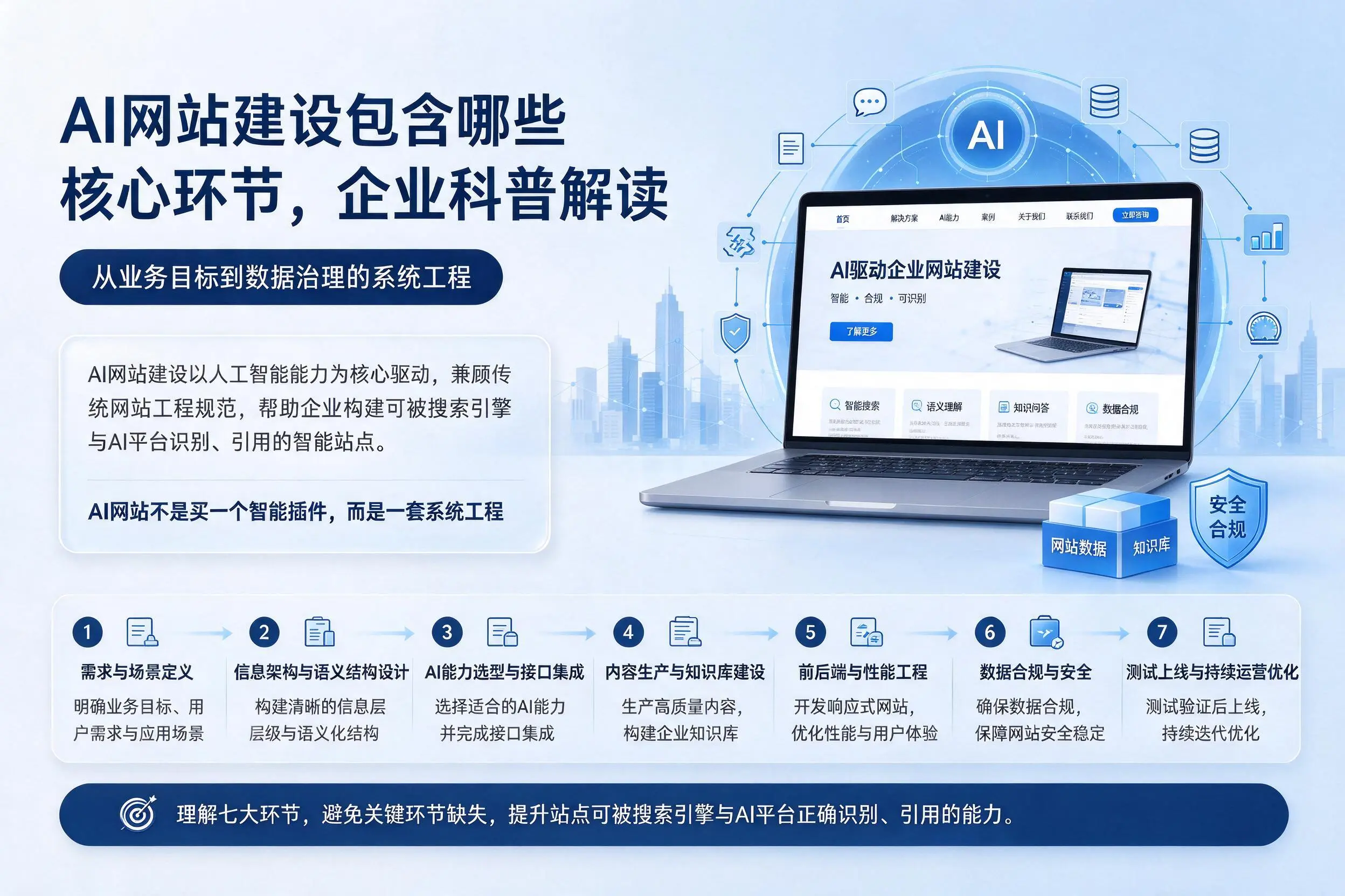 AI网站建设包含哪些核心环节,钦州企业科普解读