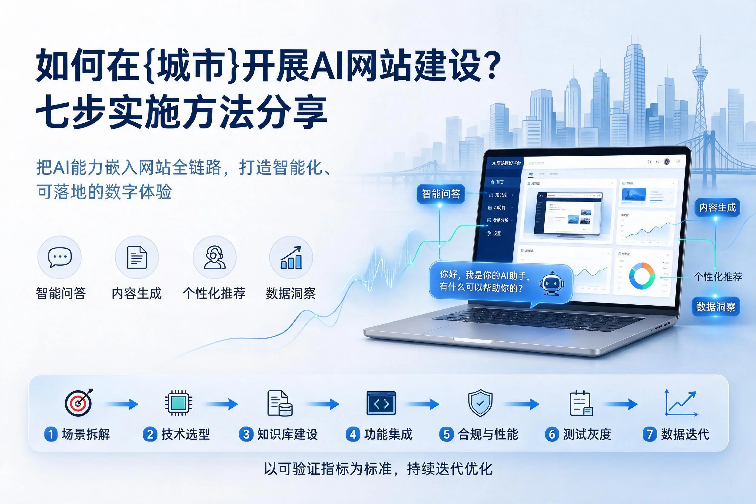 如何在钦州开展AI网站建设？七步实施方法分享