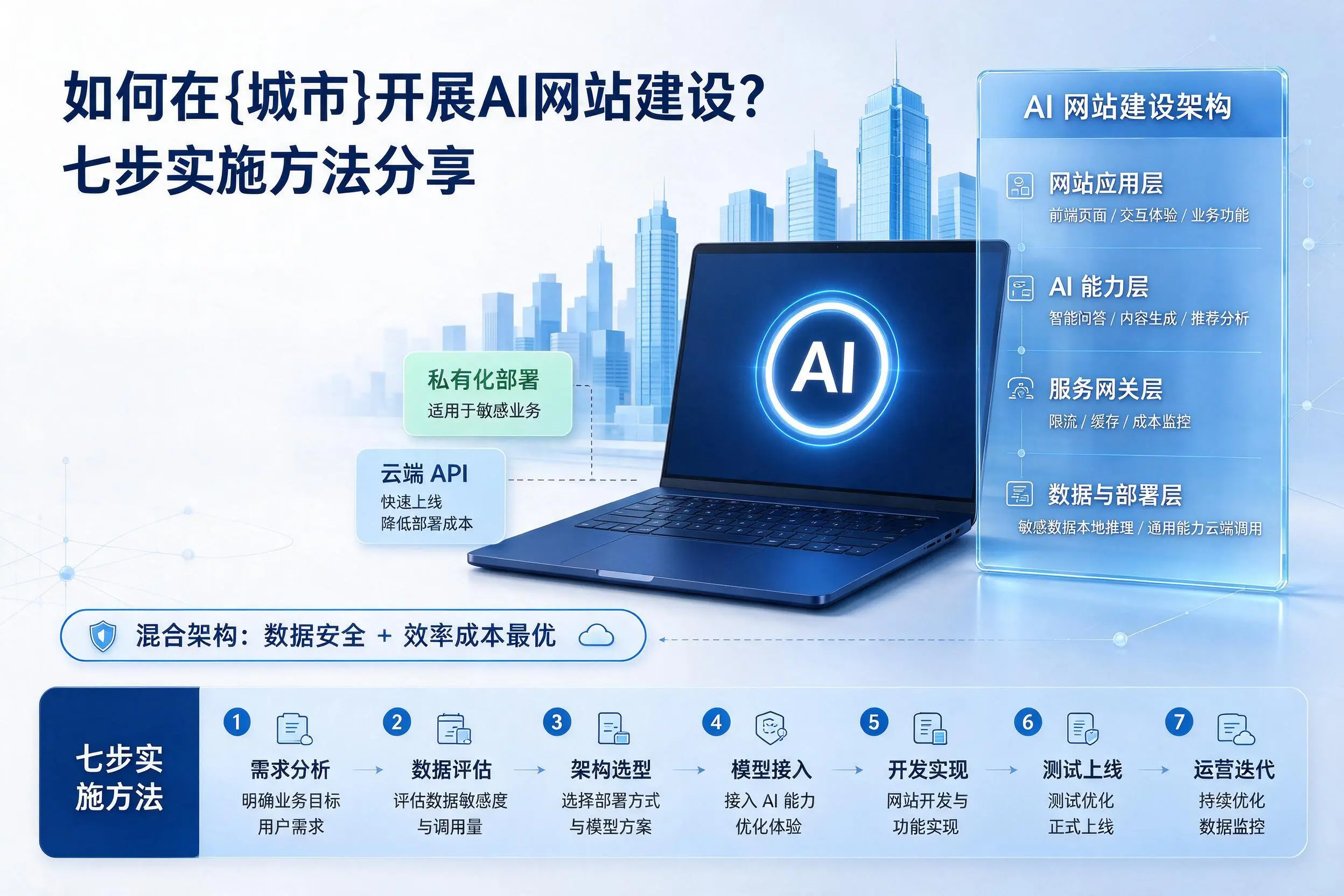 如何在钦州开展AI网站建设？七步实施方法分享
