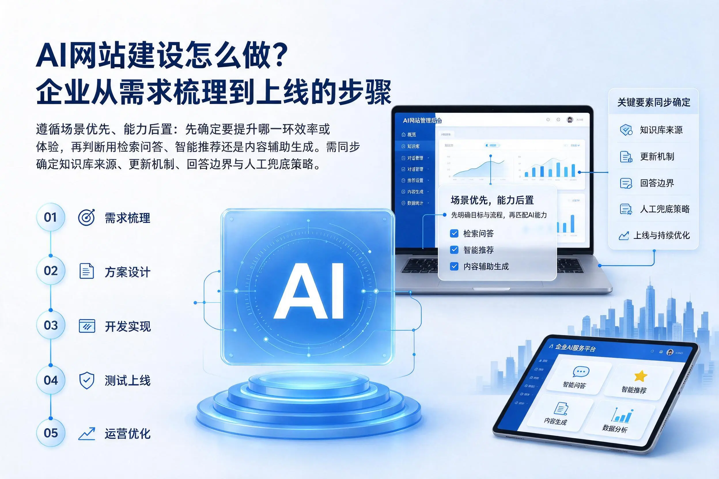 AI网站建设怎么做？钦州企业从需求梳理到上线的步骤