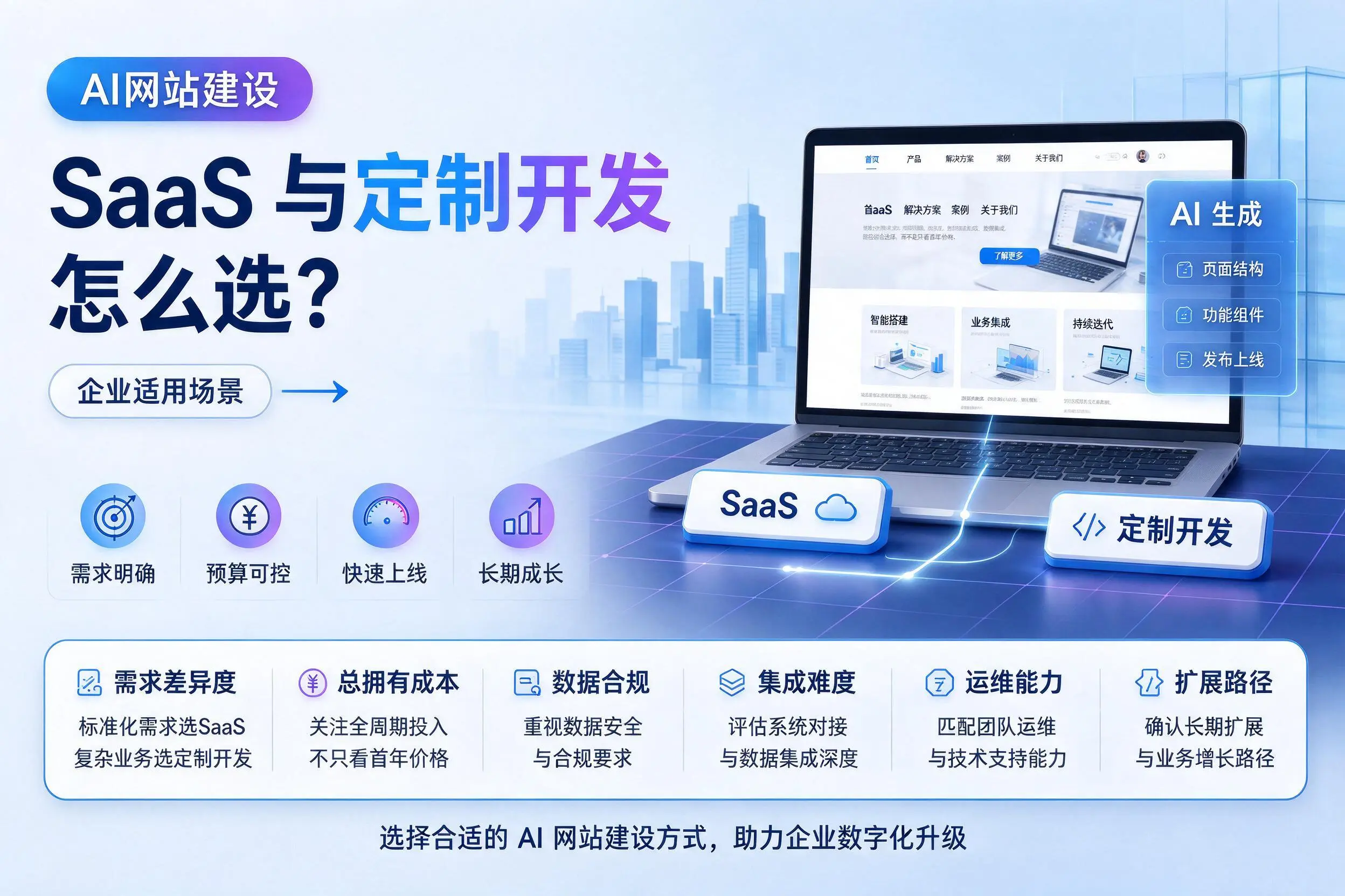 AI网站建设SaaS与定制开发怎么选?钦州企业适用场景