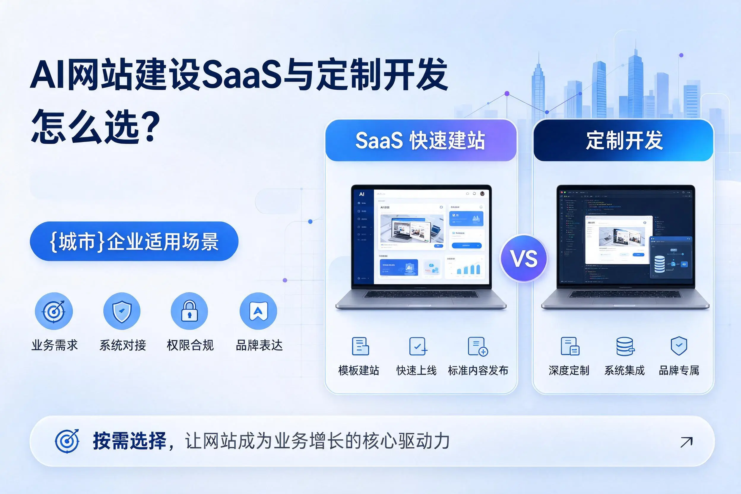 AI网站建设SaaS与定制开发怎么选?钦州企业适用场景