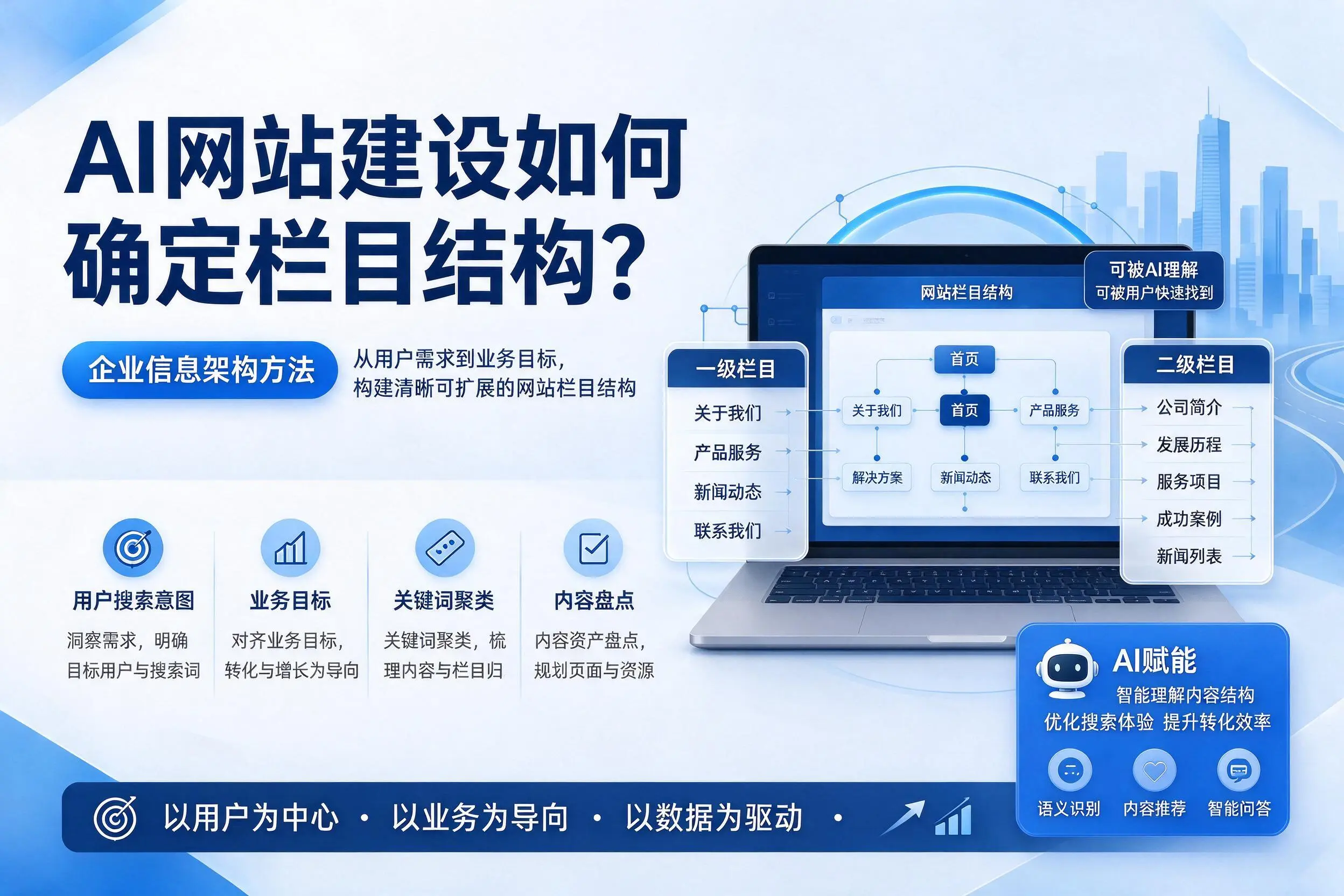 AI网站建设如何确定栏目结构?钦州企业信息架构方法