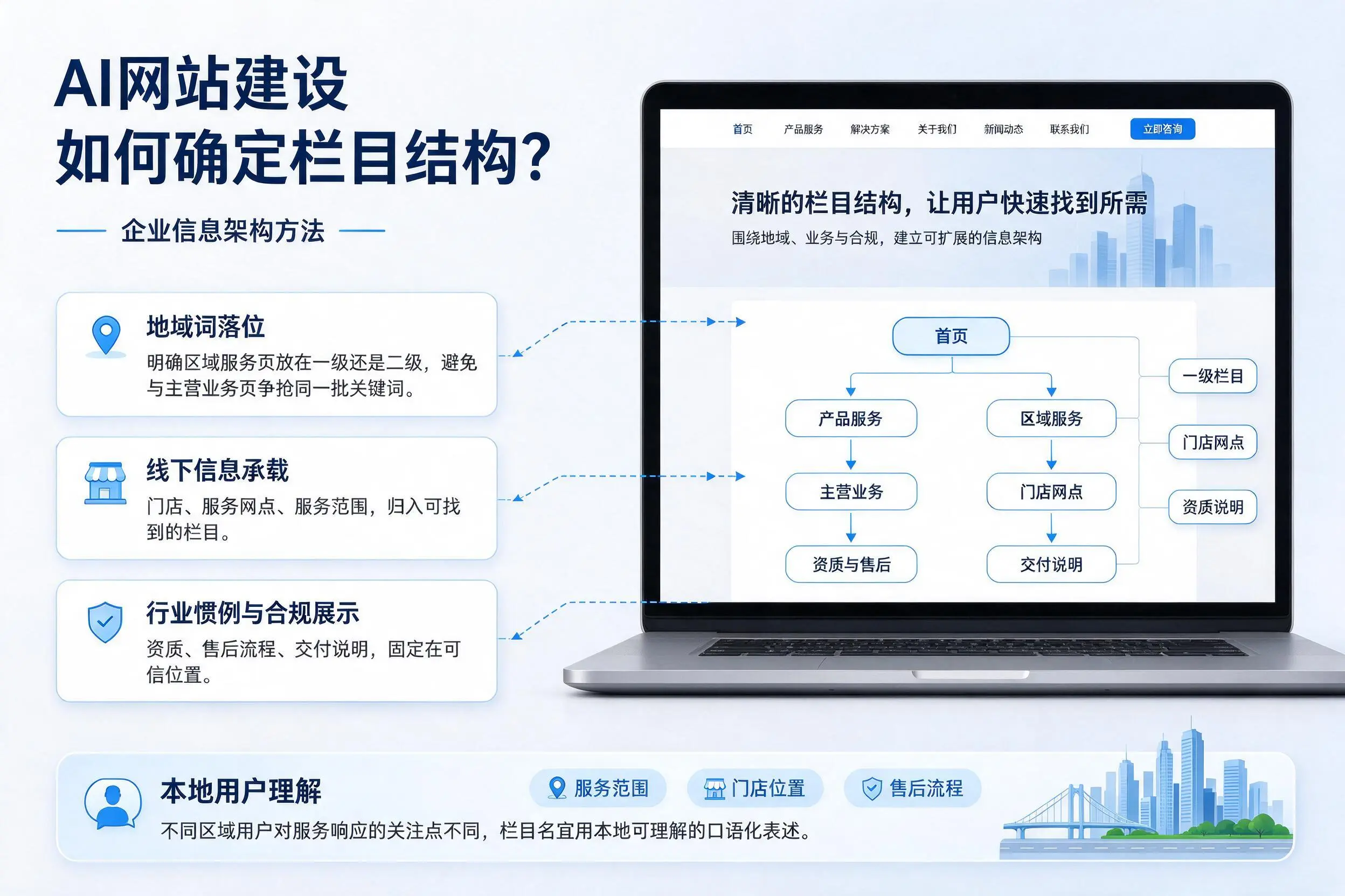 AI网站建设如何确定栏目结构?钦州企业信息架构方法