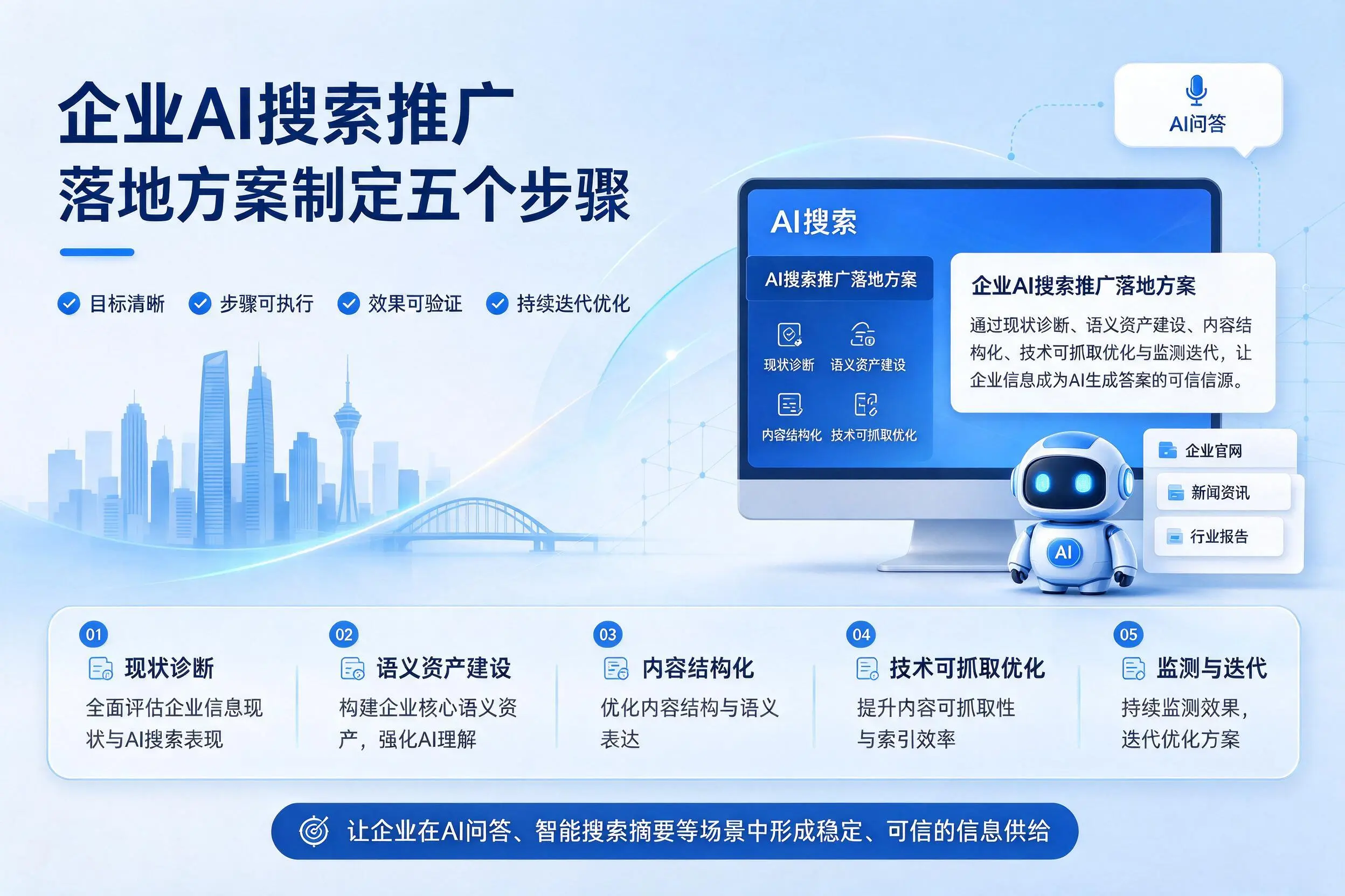 钦州企业AI搜索推广落地方案制定五个步骤