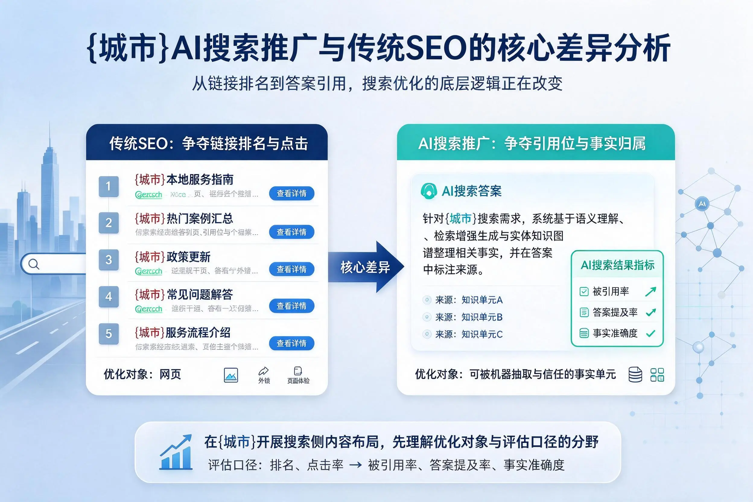 钦州AI搜索推广与传统SEO的核心差异分析